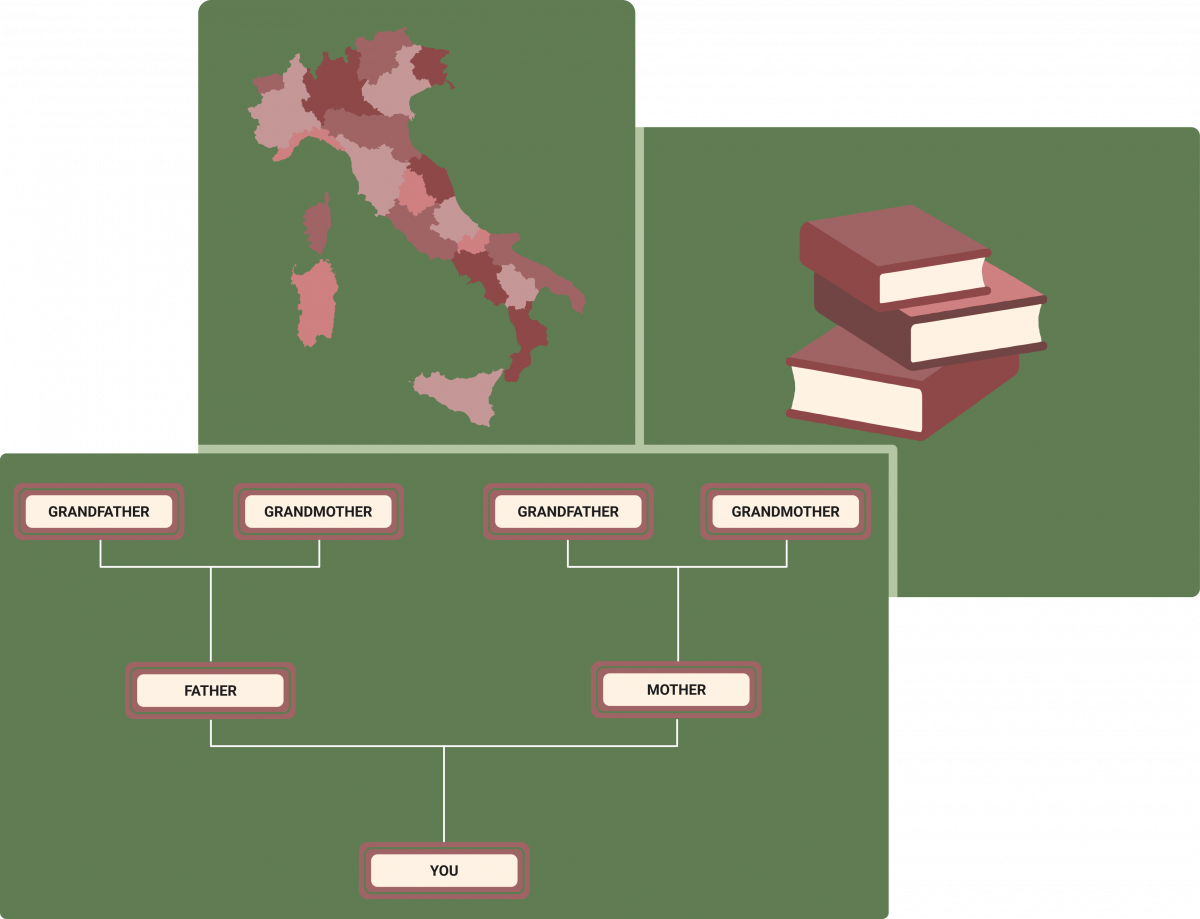 Genealogy tree in Italy